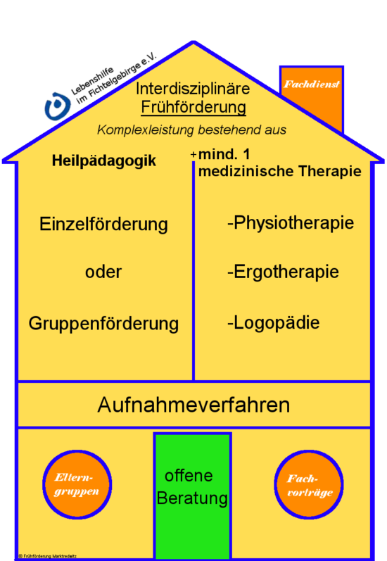 Haus der Frühförderung
